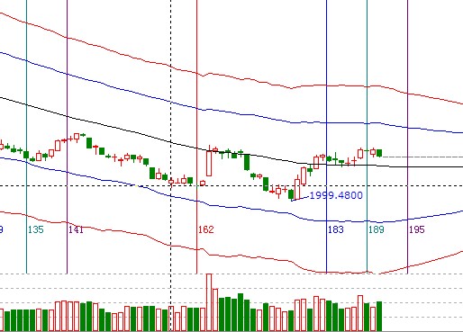 江恩看盤&mdash;10月24日早盤策略