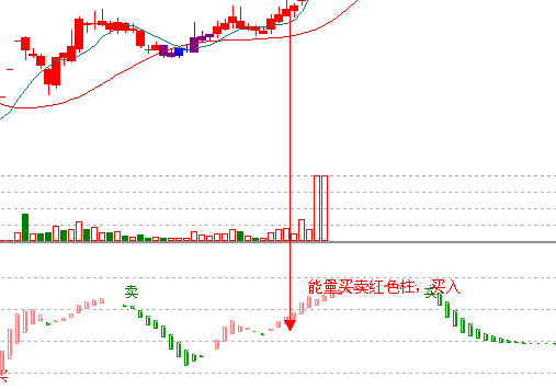 江恩理論分析&mdash;實戰案例600868