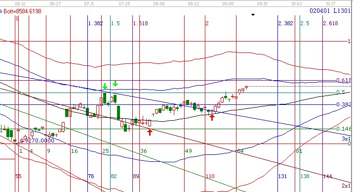 螺紋極反通道完美結合